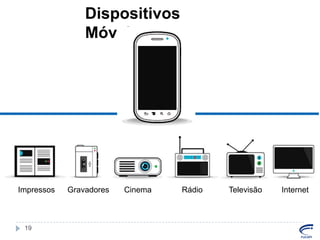 Dispositivos
Móveis

Impressos

19

Gravadores

Cinema

Rádio

Televisão

Internet

 