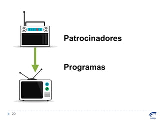 Patrocinadores

Programas

20

 