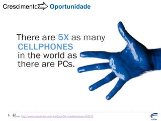 Crescimento

Oportunidade

42
Fonte: http://www.slideshare.net/HubSpot/50-mobilefactsdeck62812

 
