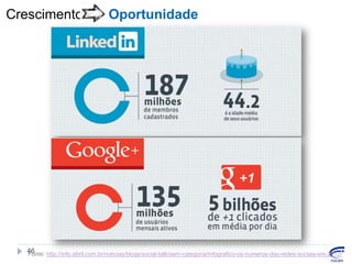 Crescimento

Oportunidade

46
Fonte: http://info.abril.com.br/noticias/blogs/social-talk/sem-categoria/infografico-os-numeros-das-redes-sociais-em-2012/

 