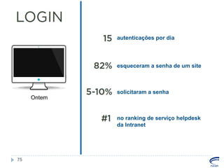 autenticações por dia

esqueceram a senha de um site

solicitaram a senha
Ontem

no ranking de serviço helpdesk
da Intranet

75

 