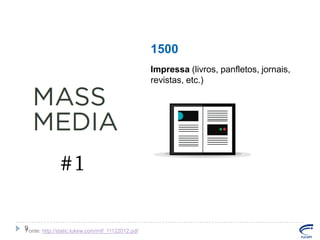 1500
Impressa (livros, panfletos, jornais,
revistas, etc.)

#1
9
Fonte: http://static.lukew.com/mtf_11122012.pdf

 