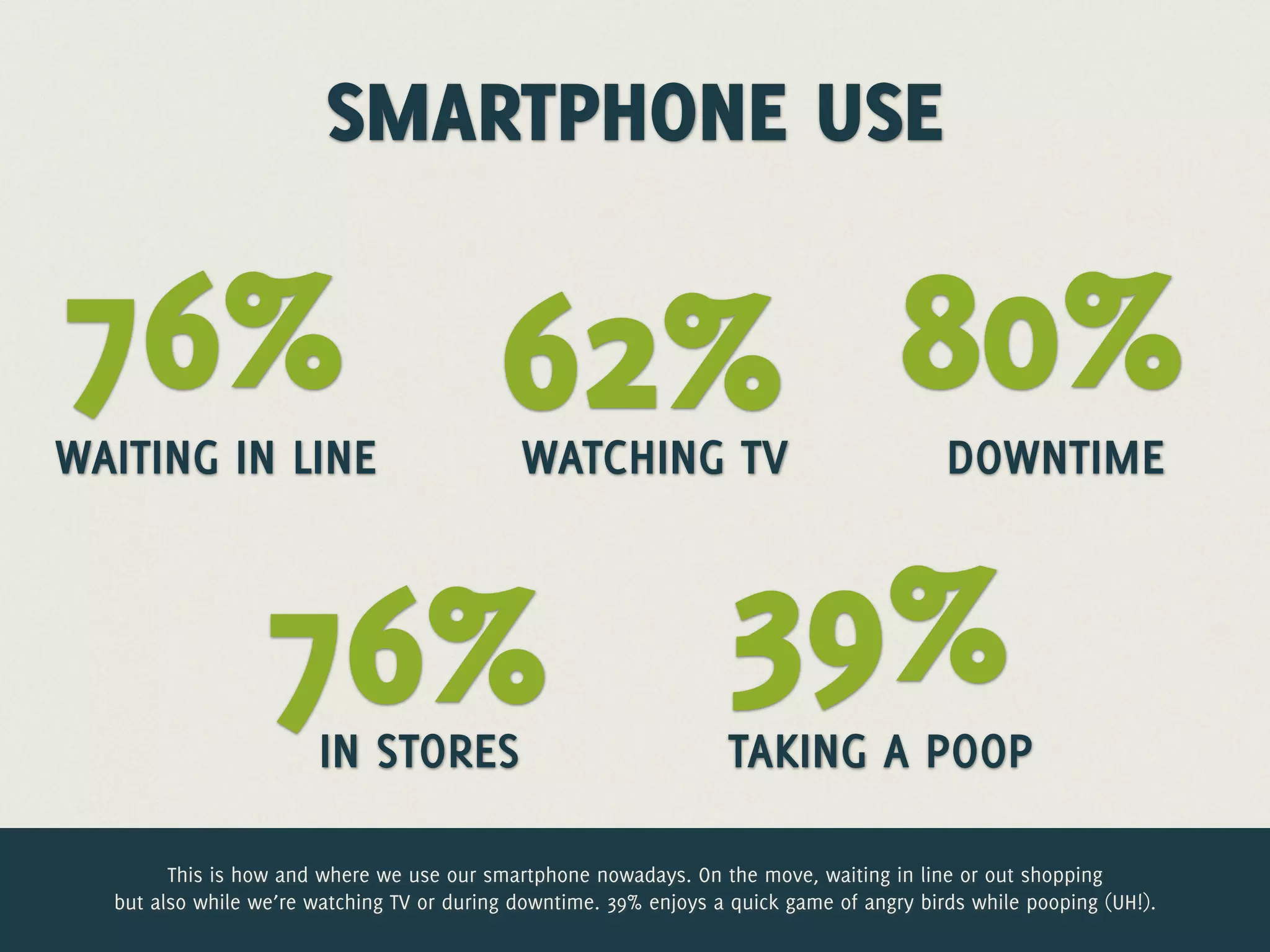 SMARTPHONE USE

76% 62% 80%
WAITING IN LINE                              WATCHING TV                                   DOWNTIME



                  76% 39%
                        IN STORES                                  TAKING A POOP

        This is how and where we use our smartphone nowadays. On the move, waiting in line or out shopping
  but also while we’re watching TV or during downtime. 39% enjoys a quick game of angry birds while pooping (UH!).
 