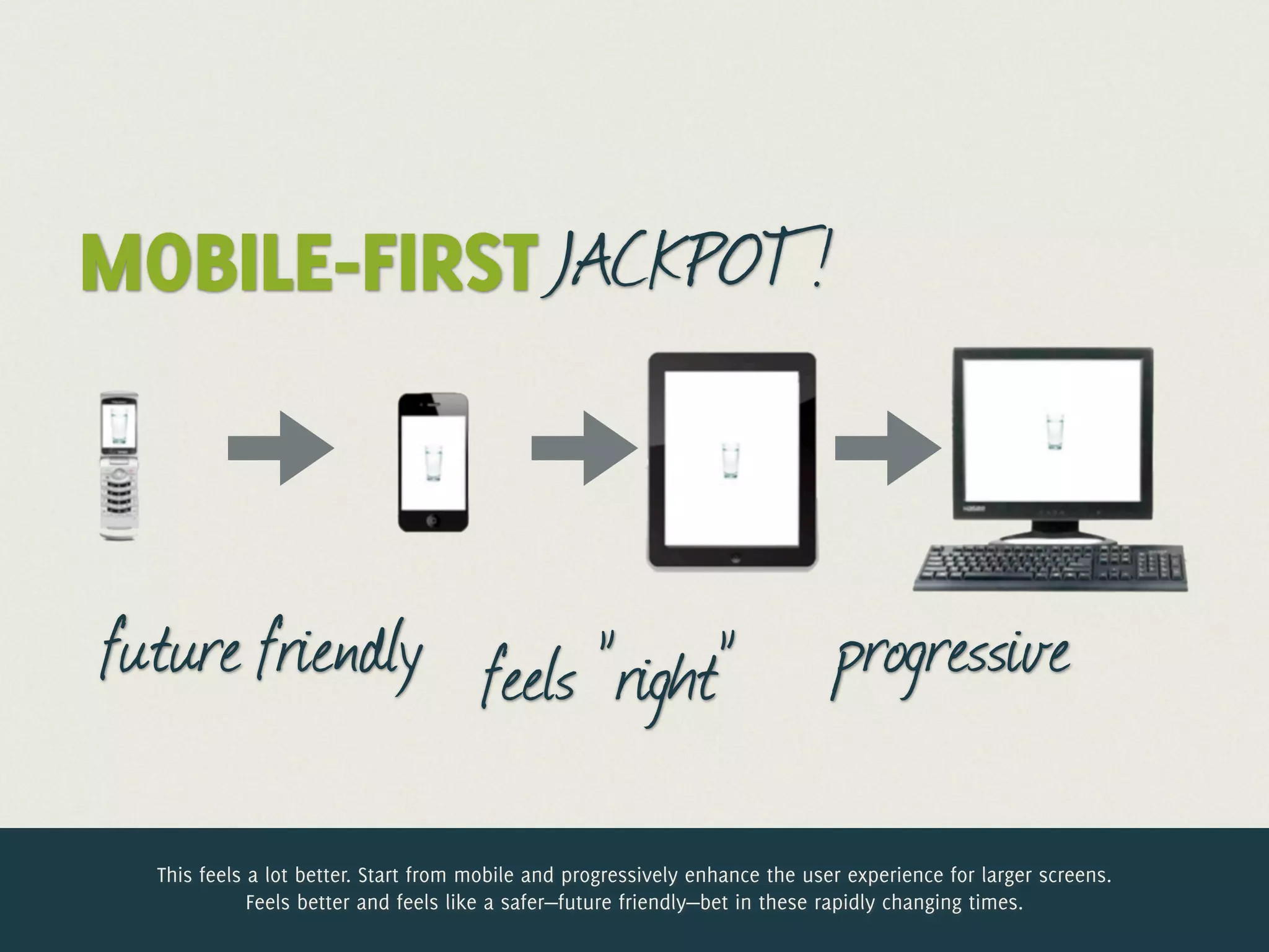 MOBILE-FIRST JACKPOT!



future friendly feels ”right”                                                 progressive

  This feels a lot better. Start from mobile and progressively enhance the user experience for larger screens.
             Feels better and feels like a safer—future friendly—bet in these rapidly changing times.
 