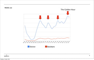 Mobile use
                         The Golden Hour




           ©                               8
        MOBIENTO


Monday, 16 April, 2012
 