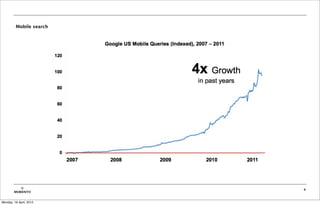 Mobile search




           ©             9
        MOBIENTO


Monday, 16 April, 2012
 