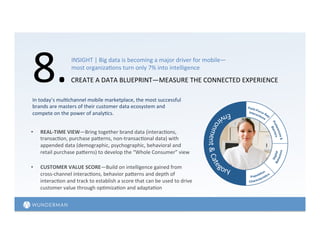 8.	
  CREATE	
  A	
  DATA	
  BLUEPRINT—MEASURE	
  THE	
  CONNECTED	
  EXPERIENCE	
  	
  
INSIGHT	
  |	
  Big	
  data	
  is	
  becoming	
  a	
  major	
  driver	
  for	
  mobile—
most	
  organiza=ons	
  turn	
  only	
  7%	
  into	
  intelligence	
  
In	
  today’s	
  mul=channel	
  mobile	
  marketplace,	
  the	
  most	
  successful	
  
brands	
  are	
  masters	
  of	
  their	
  customer	
  data	
  ecosystem	
  and	
  
compete	
  on	
  the	
  power	
  of	
  analy=cs.	
  	
  
•  REAL-­‐TIME	
  VIEW—Bring	
  together	
  brand	
  data	
  (interac=ons,	
  
transac=on,	
  purchase	
  pajerns,	
  non-­‐transac=onal	
  data)	
  with	
  
appended	
  data	
  (demographic,	
  psychographic,	
  behavioral	
  and	
  
retail	
  purchase	
  pajerns)	
  to	
  develop	
  the	
  “Whole	
  Consumer”	
  view	
  
•  CUSTOMER	
  VALUE	
  SCORE—Build	
  on	
  intelligence	
  gained	
  from	
  
cross-­‐channel	
  interac=ons,	
  behavior	
  pajerns	
  and	
  depth	
  of	
  
interac=on	
  and	
  track	
  to	
  establish	
  a	
  score	
  that	
  can	
  be	
  used	
  to	
  drive	
  
customer	
  value	
  through	
  op=miza=on	
  and	
  adapta=on	
  
 