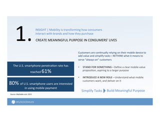1.	
  CREATE	
  MEANINGFUL	
  PURPOSE	
  IN	
  CONSUMERS’	
  LIVES	
  
The	
  U.S.	
  smartphone	
  penetra=on	
  rate	
  has	
  
reached	
  61%	
  
80%	
  of	
  U.S.	
  smartphone	
  users	
  are	
  interested	
  
in	
  using	
  mobile	
  payment	
  
INSIGHT	
  |	
  Mobility	
  is	
  transforming	
  how	
  consumers	
  
interact	
  with	
  brands	
  and	
  how	
  they	
  purchase	
  
Customers	
  are	
  con=nually	
  relying	
  on	
  their	
  mobile	
  device	
  to	
  
add	
  value	
  and	
  simplify	
  tasks—RETHINK	
  what	
  it	
  means	
  to	
  
serve	
  “always-­‐on”	
  customers	
  	
  
	
  
•  STAND	
  FOR	
  SOMETHING—Deﬁne	
  a	
  clear	
  mobile	
  value	
  
proposi=on,	
  aspiring	
  to	
  a	
  larger	
  purpose	
  
•  INTRODUCE	
  A	
  NEW	
  ROLE—Understand	
  what	
  mobile	
  
customers	
  want,	
  and	
  deliver	
  on	
  it	
  
Simplify	
  Tasks	
  	
   Build	
  Meaningful	
  Purpose	
  
Source:	
  Mashable.com,	
  2015	
  
 
