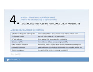 4.	
  TAKE	
  A	
  MOBILE-­‐FIRST	
  POSITION	
  TO	
  MAXIMIZE	
  UTILITY	
  AND	
  BENEFITS	
  	
  
INSIGHT	
  |	
  Mobile	
  search	
  is	
  growing	
  at	
  nearly	
  	
  	
  	
  
10	
  =mes	
  the	
  rate	
  of	
  desktop	
  or	
  laptop	
  searches	
  
AVOID	
  GOOGLE’S	
  &	
  MOBILE	
  SEO	
  MISTAKES	
  	
  
1)	
  Blocked	
  JavaScript,	
  CSS	
  and	
  image	
  ﬁles	
  	
   Make	
  sure	
  Googlebot	
  is	
  always	
  allowed	
  access	
  to	
  these	
  website	
  assets	
  
2)	
  Unplayable	
  content	
   Don’t	
  use	
  Flash—use	
  HTML5	
  for	
  video	
  content	
  
3)	
  Faulty	
  redirects	
   Direct	
  desktop	
  URLs	
  to	
  corresponding	
  mobile	
  URLs	
  
4)	
  Mobile-­‐only	
  404s	
   Redirect	
  desktop	
  URLs	
  to	
  corresponding	
  mobile	
  URLs	
  
5)	
  App	
  download	
  inters==als	
  	
   Don’t	
  disrupt	
  visitor’s	
  usage	
  of	
  site	
  by	
  blocking	
  users	
  from	
  comple=ng	
  tasks	
  
6)	
  Irrelevant	
  cross-­‐links	
   Make	
  sure	
  mobile	
  links	
  connect	
  to	
  other	
  mobile	
  links	
  and	
  not	
  to	
  desktop	
  links	
  
7)	
  Slow	
  mobile	
  pages	
   It’s	
  important	
  that	
  content	
  on	
  webpage	
  loads	
  quickly	
  
Source:	
  Google,	
  2014	
  
 