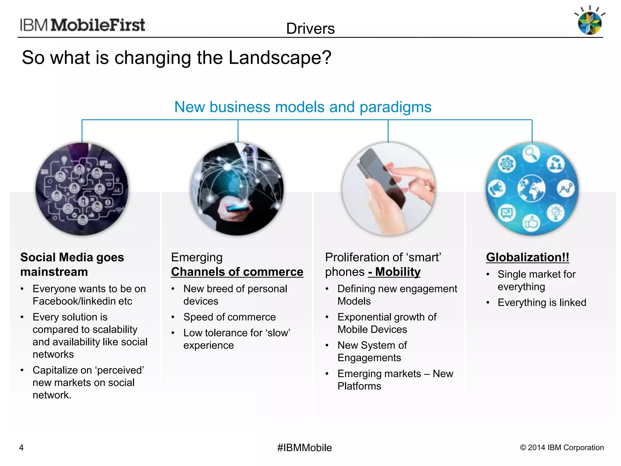 Drivers

So what is changing the Landscape?
New business models and paradigms

Social Media goes
mainstream

Emerging
Channels of commerce

Proliferation of ‘smart’
phones - Mobility

• Everyone wants to be on
Facebook/linkedin etc

• New breed of personal
devices

• Defining new engagement
Models

• Every solution is
compared to scalability
and availability like social
networks

• Speed of commerce

• Exponential growth of
Mobile Devices

• Capitalize on ‘perceived’
new markets on social
network.

4

• Low tolerance for ‘slow’
experience

Globalization!!
• Single market for
everything
• Everything is linked

• New System of
Engagements
• Emerging markets – New
Platforms

#IBMMobile

© 2014 IBM Corporation

 