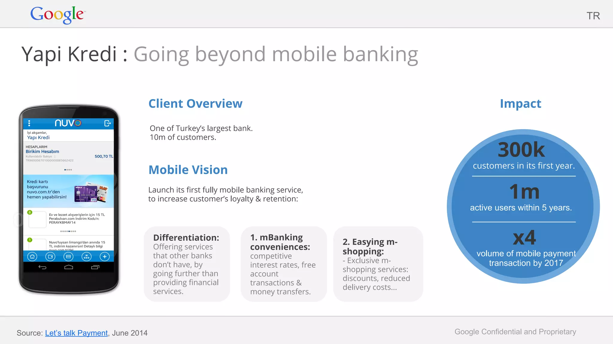 Google Confidential and Proprietary
Yapi Kredi : Going beyond mobile banking
Client Overview
One of Turkey’s largest bank.
10m of customers.
Mobile Vision
Launch its first fully mobile banking service,
to increase customer’s loyalty & retention:
Impact
2. Easying m-
shopping:
- Exclusive m-
shopping services:
discounts, reduced
delivery costs...
Differentiation:
Offering services
that other banks
don’t have, by
going further than
providing financial
services.
TR
Source: Let’s talk Payment, June 2014
300k
customers in its first year.
1m
active users within 5 years.
x4
volume of mobile payment
transaction by 2017
1. mBanking
conveniences:
competitive
interest rates, free
account
transactions &
money transfers.
 