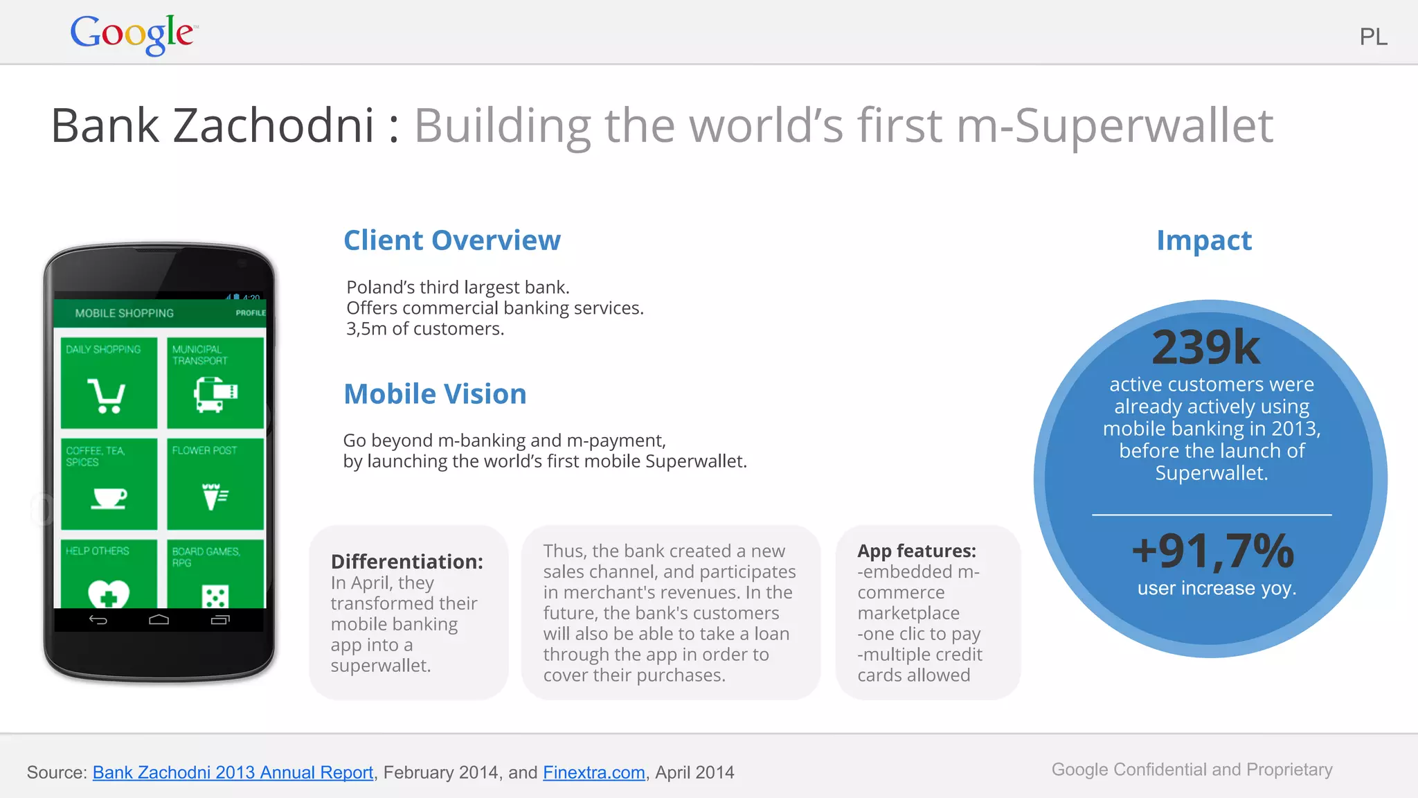 Google Confidential and Proprietary
Bank Zachodni : Building the world’s first m-Superwallet
Client Overview
Poland’s third largest bank.
Offers commercial banking services.
3,5m of customers.
Mobile Vision
Go beyond m-banking and m-payment,
by launching the world’s first mobile Superwallet.
Impact
Differentiation:
In April, they
transformed their
mobile banking
app into a
superwallet.
PL
Source: Bank Zachodni 2013 Annual Report, February 2014, and Finextra.com, April 2014
Thus, the bank created a new
sales channel, and participates
in merchant's revenues. In the
future, the bank's customers
will also be able to take a loan
through the app in order to
cover their purchases.
App features:
-embedded m-
commerce
marketplace
-one clic to pay
-multiple credit
cards allowed
239k
active customers were
already actively using
mobile banking in 2013,
before the launch of
Superwallet.
+91,7%
user increase yoy.
 