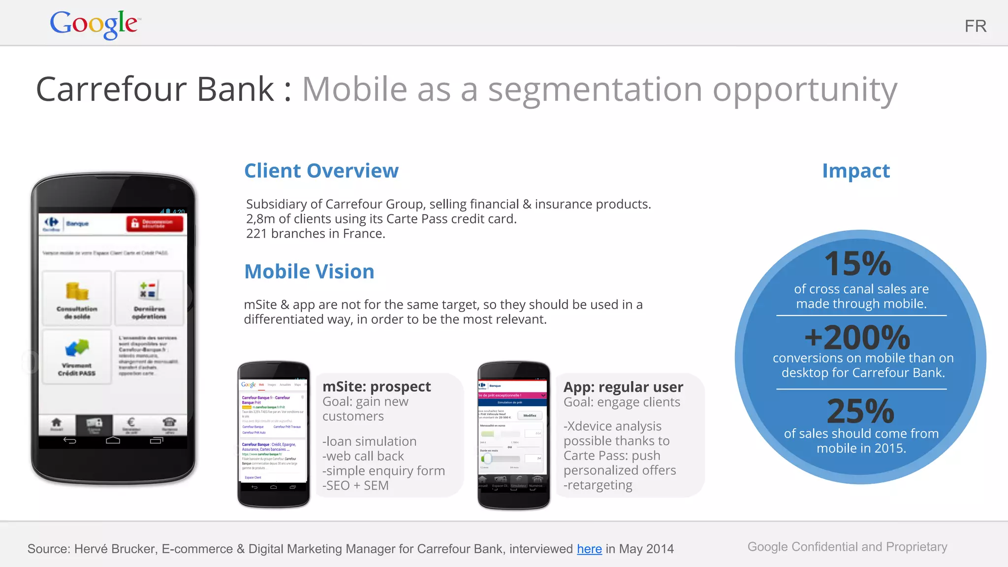 Google Confidential and Proprietary
Carrefour Bank : Mobile as a segmentation opportunity
Client Overview
Subsidiary of Carrefour Group, selling financial & insurance products.
2,8m of clients using its Carte Pass credit card.
221 branches in France.
Mobile Vision
mSite & app are not for the same target, so they should be used in a
differentiated way, in order to be the most relevant.
Impact
FR
Source: Hervé Brucker, E-commerce & Digital Marketing Manager for Carrefour Bank, interviewed here in May 2014
App: regular user
Goal: engage clients
-Xdevice analysis
possible thanks to
Carte Pass: push
personalized offers
-retargeting
mSite: prospect
Goal: gain new
customers
-loan simulation
-web call back
-simple enquiry form
-SEO + SEM
15%
of cross canal sales are
made through mobile.
+200%conversions on mobile than on
desktop for Carrefour Bank.
25%of sales should come from
mobile in 2015.
 