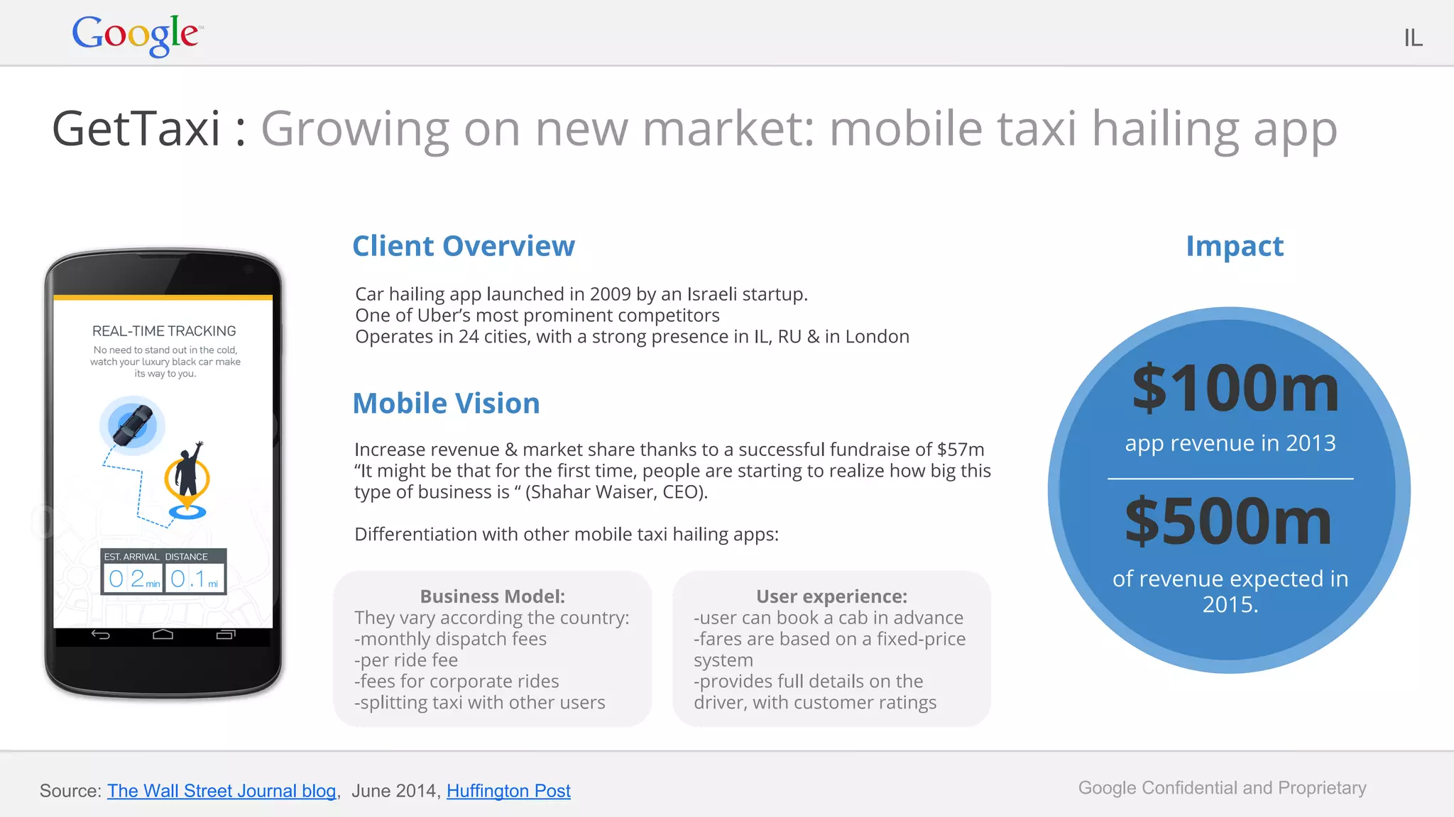 Google Confidential and Proprietary
GetTaxi : Growing on new market: mobile taxi hailing app
Client Overview
Car hailing app launched in 2009 by an Israeli startup.
One of Uber’s most prominent competitors
Operates in 24 cities, with a strong presence in IL, RU & in London
Mobile Vision
Increase revenue & market share thanks to a successful fundraise of $57m
“It might be that for the first time, people are starting to realize how big this
type of business is “ (Shahar Waiser, CEO).
Differentiation with other mobile taxi hailing apps:
Impact
IL
$100m
app revenue in 2013
$500m
of revenue expected in
2015.
Source: The Wall Street Journal blog, June 2014, Huffington Post
Business Model:
They vary according the country:
-monthly dispatch fees
-per ride fee
-fees for corporate rides
-splitting taxi with other users
User experience:
-user can book a cab in advance
-fares are based on a fixed-price
system
-provides full details on the
driver, with customer ratings
 