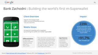 Google Confidential and Proprietary
Bank Zachodni : Building the world’s first m-Superwallet
Client Overview
Poland’s third largest bank.
Offers commercial banking services.
3,5m of customers.
Mobile Vision
Go beyond m-banking and m-payment,
by launching the world’s first mobile Superwallet.
Impact
Differentiation:
In April, they
transformed their
mobile banking
app into a
superwallet.
PL
Source: Bank Zachodni 2013 Annual Report, February 2014, and Finextra.com, April 2014
Thus, the bank created a new
sales channel, and participates
in merchant's revenues. In the
future, the bank's customers
will also be able to take a loan
through the app in order to
cover their purchases.
App features:
-embedded m-
commerce
marketplace
-one clic to pay
-multiple credit
cards allowed
239k
active customers were
already actively using
mobile banking in 2013,
before the launch of
Superwallet.
+91,7%
user increase yoy.
 
