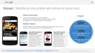 Google Confidential and Proprietary
Nissan : Mobile as the preferred online to store tool
Client Overview
Japan’s second largest automotive company
4.9 million vehicles sold, revenue of $116.16 billion in 2012.
60 models of cars under the Nissan & infinity brand
Mobile Vision
Mobile as a way to drive traffic to dealerships, by pushing users to test out
the new cars launched thanks to mobile geo-fencing.
Impact
July 2013: launch of
Nissan Note:
partnership with Waze
(social satnav app):
creation of a Nissan
Note group on the app.
Pop ups & pins from
Nissan appear, inviting
the driver to visit the
closest dealership to
test the car.
20%
of Nissan’s digital lead came
from mobile in 2013 globally
35%of web traffic now comes from
mobile in the US.
15%of Nissan’s web traffic came from
mobile in 2012.
Nov 2013: launch
of Nissan Juke:
geofencing of 60
dealerships in FR with
dynamic banners
redirecting to the
nearest dealership
details & 3 calls to
action: click to call,
book a drive test, &
dealership itinerary.
Source: Admoove, Marques et Réseaux.com, November 2013, Mobile Marketer, & Nissan News, April 2014
FR
 