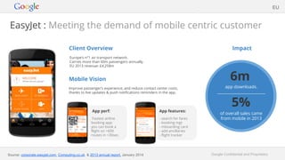 Google Confidential and Proprietary
EasyJet : Meeting the demand of mobile centric customer
Client Overview
Europe’s n°1 air transport network.
Carries more than 60m passengers annually.
EU 2013 revenue: £4,258m
Mobile Vision
Improve passenger’s experience, and reduce contact center costs,
thanks to live updates & push notifications reminders in the app.
Impact
App features:
- search for fares
- booking mgt
- mboarding card
- add ancillaries
- flight tracker
App perf:
Fastest airline
booking app:
you can book a
flight on >600
routes in <30sec.
EU
6m
app downloads.
5%
of overall sales came
from mobile in 2013
Source: corporate.easyjet.com, Computing.co.uk & 2013 annual report, January 2014
 