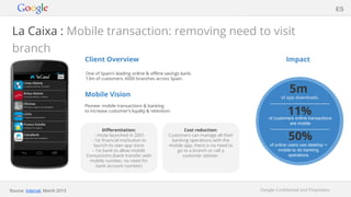 Google Confidential and Proprietary
La Caixa : Mobile transaction: removing need to visit
branch
Client Overview
One of Spain’s leading online & offline savings bank.
13m of customers, 6000 branches across Spain.
Mobile Vision
Pioneer mobile transactions & banking
to increase customer’s loyalty & retention:
Impact
ES
Source: Internal, March 2013
Differentiation:
- msite launched in 2001
- 1st financial institution to
launch its own app store
- 1st bank to allow mobile
transactions (bank transfer with
mobile number, no need for
bank account number)
Cost reduction:
Customers can manage all their
banking operations with the
mobile app, there is no need to
go to a branch or call a
customer adviser.
5m
of app downloads.
11%of customers online transactions
are mobile
50%
of online users use desktop +
mobile to do banking
operations
 