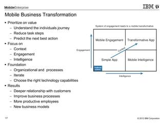 © 2012 IBM Corporation17
Mobile Business Transformation
 Prioritize on value
 Understand the individuals journey
 Reduce task steps
 Predict the next best action
 Focus on
 Context
 Engagement
 Intelligence
 Foundation
 Organizational and processes
 Iterate
 Choose the right technology capabilities
 Results
 Deeper relationship with customers
 Improve business processes
 More productive employees
 New business models
 