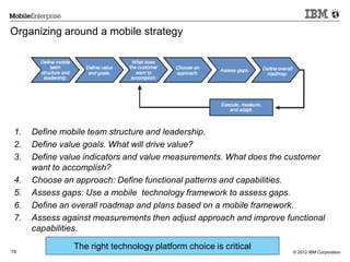 © 2012 IBM Corporation19
Organizing around a mobile strategy
1. Define mobile team structure and leadership.
2. Define value goals. What will drive value?
3. Define value indicators and value measurements. What does the customer
want to accomplish?
4. Choose an approach: Define functional patterns and capabilities.
5. Assess gaps: Use a mobile technology framework to assess gaps.
6. Define an overall roadmap and plans based on a mobile framework.
7. Assess against measurements then adjust approach and improve functional
capabilities.
The right technology platform choice is critical
 