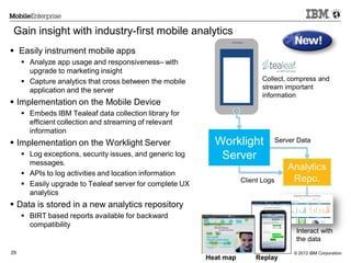 © 2012 IBM Corporation29
Gain insight with industry-first mobile analytics
 Easily instrument mobile apps
 Analyze app usage and responsiveness– with
upgrade to marketing insight
 Capture analytics that cross between the mobile
application and the server
 Implementation on the Mobile Device
 Embeds IBM Tealeaf data collection library for
efficient collection and streaming of relevant
information
 Implementation on the Worklight Server
 Log exceptions, security issues, and generic log
messages.
 APIs to log activities and location information
 Easily upgrade to Tealeaf server for complete UX
analytics
 Data is stored in a new analytics repository
 BIRT based reports available for backward
compatibility
Analytics
Repo.
Worklight
Server
Server Data
Client Logs
Interact with
the data
Collect, compress and
stream important
information
ReplayHeat map
 