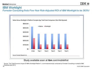 © 2012 IBM Corporation30
IBM Worklight
Forrester Consulting finds Five-Year Risk-Adjusted ROI of IBM Worklight to be 363%!
Source: ―The Total Economic Impact Of IBM’s Worklight Platform‖, a commissioned study conducted by Forrester Consulting on behalf of IBM.
Published April 2013.
Study available soon at ibm.com/mobilefirst
 