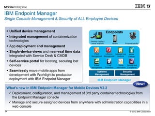© 2012 IBM Corporation34
IBM Endpoint Manager
Single Console Management & Security of ALL Employee Devices
What’s new in IBM Endpoint Manager for Mobile Devices V2.2
 Deployment, configuration, and management of 3rd party container technologies from
the Endpoint Manager console
 Manage and secure assigned devices from anywhere with administration capabilities in a
web console
 Unified device management
 Integrated management of containerization
technologies
 App deployment and management
 Single-device views and near-real time data
integrated with Service Desk & CMDB
 Self-service portal for locating, securing lost
devices
 Seamlessly move mobile apps from
development with Worklight to production
deployment with IBM Endpoint Manager
 