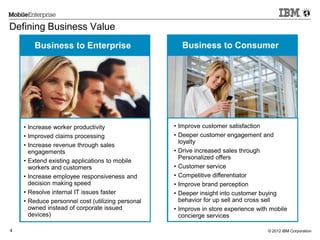 © 2012 IBM Corporation4
Defining Business Value
Business to Consumer
• Improve customer satisfaction
• Deeper customer engagement and
loyalty
• Drive increased sales through
Personalized offers
• Customer service
• Competitive differentiator
• Improve brand perception
• Deeper insight into customer buying
behavior for up sell and cross sell
• Improve in store experience with mobile
concierge services
Business to Enterprise
• Increase worker productivity
• Improved claims processing
• Increase revenue through sales
engagements
• Extend existing applications to mobile
workers and customers
• Increase employee responsiveness and
decision making speed
• Resolve internal IT issues faster
• Reduce personnel cost (utilizing personal
owned instead of corporate issued
devices)
 