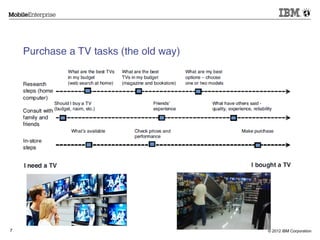 © 2012 IBM Corporation7
 
