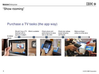 © 2012 IBM Corporation8
―Show rooming‖
 