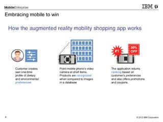 © 2012 IBM Corporation9
Embracing mobile to win
 