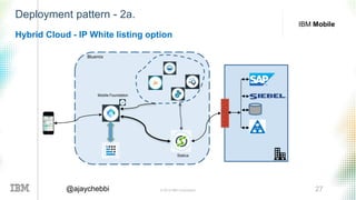 © 2016 IBM Corporation 27@ajaychebbi
IBM Mobile
Bluemix
Mobile Foundation
Statica
Deployment pattern - 2a.
Hybrid Cloud - IP White listing option
 