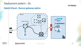 © 2016 IBM Corporation 28@ajaychebbi
IBM Mobile
Bluemix
Mobile Foundation
Secure Gateway
Deployment pattern - 2b.
Hybrid Cloud - Secure gateway option
 