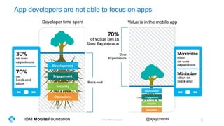 © 2016 IBM Corporation 3Foundation @ajaychebbiIBM Mobile
Development
Engagement
Security
Operations
Development
Engagement
Security
Operations
App developers are not able to focus on apps
Developer time spent Value is in the mobile app
 