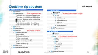 © 2016 IBM Corporation 52@ajaychebbi
IBM MobileContainer zip structure
MFP core binaries
Bluemix deployment scripts
Customer customizations
MFP dependencies
 