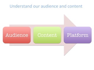 Understand	
  our	
  audience	
  and	
  content	
  
Audience
 Content
 Platform
 