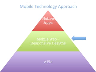 Mobile	
  Technology	
  Approach	
  
Responsive
Designs	
  
Native "
Apps
Mobile Web –
Responsive Designs
APIs
 