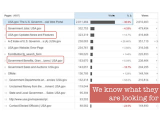 We know what they
are looking for
 