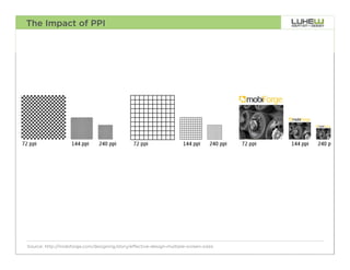 The Impact of PPI




Source: http://mobiforge.com/designing/story/effective-design-multiple-screen-sizes   31
 