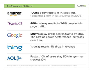 Performance Matters!

                                      100ms delay results in 1% sales loss.
                                      (potential $191M in lost revenue in 2008)

                                      400ms delay results in 5-9% drop in full-
                                      page traffic.

                                      500ms delay drops search traffic by 20%.
                                      The cost of slower performance increases
                                      over time.

                                      1s delay results 4% drop in revenue


                                      Fastest 10% of users stay 50% longer than
                                      slowest 10%

Sources: slideshare.net/stubbornella/designing-fast-websites-presentation & slideshare.net/markstanton/speed-matters   44
 