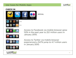 Use Cases for Mobile Apps




               •  Access to Facebook via mobile browser grew
                  112% in the past year to 25.1 million users in
                  January 2010.

               •  Access to Twitter via mobile browser
                  experienced a 347% jump to 4.7 million users
                  in January 2010.



                                                                   47
 