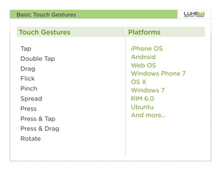 Basic Touch Gestures


Touch Gestures         Platforms

 Tap                   iPhone OS
 Double Tap            Android
                       Web OS
 Drag
                       Windows Phone 7
 Flick
                       OS X
 Pinch                 Windows 7
 Spread                RIM 6.0
 Press                 Ubuntu
                       And more...
 Press & Tap
 Press & Drag
 Rotate

                                         56
 