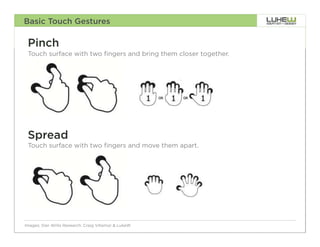 Basic Touch Gestures

 Pinch
 Touch surface with two fingers and bring them closer together.




 Spread
 Touch surface with two fingers and move them apart.




Images: Dan Willis Research: Craig Villamor & LukeW               59
 