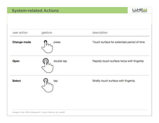 System-related Actions




Images: Dan Willis Research: Craig Villamor & LukeW   62
 