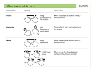 Object-related Actions




Images: Dan Willis Research: Craig Villamor & LukeW   63
 
