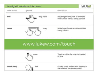 Navigation-related Actions




                       www.lukew.com/touch




Images: Dan Willis Research: Craig Villamor & LukeW   64
 