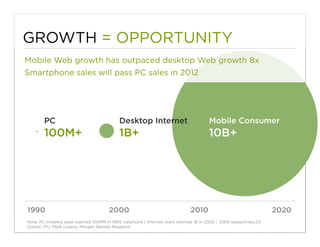 GROWTH = OPPORTUNITY
Mobile Web growth has outpaced desktop Web growth 8x
Smartphone sales will pass PC sales in 2012




        PC                                   Desktop Internet                            Mobile Consumer
        100M+                                1B+                                         10B+




1990                                    2000                                    2010                                  2020
Note: PC installed base reached 100MM in 1993, cellphone / Internet users reached 1B in 2002 / 2005 respectively;25
                                                                                                                             9
Source: ITU, Mark Lipacis, Morgan Stanley Research.
 