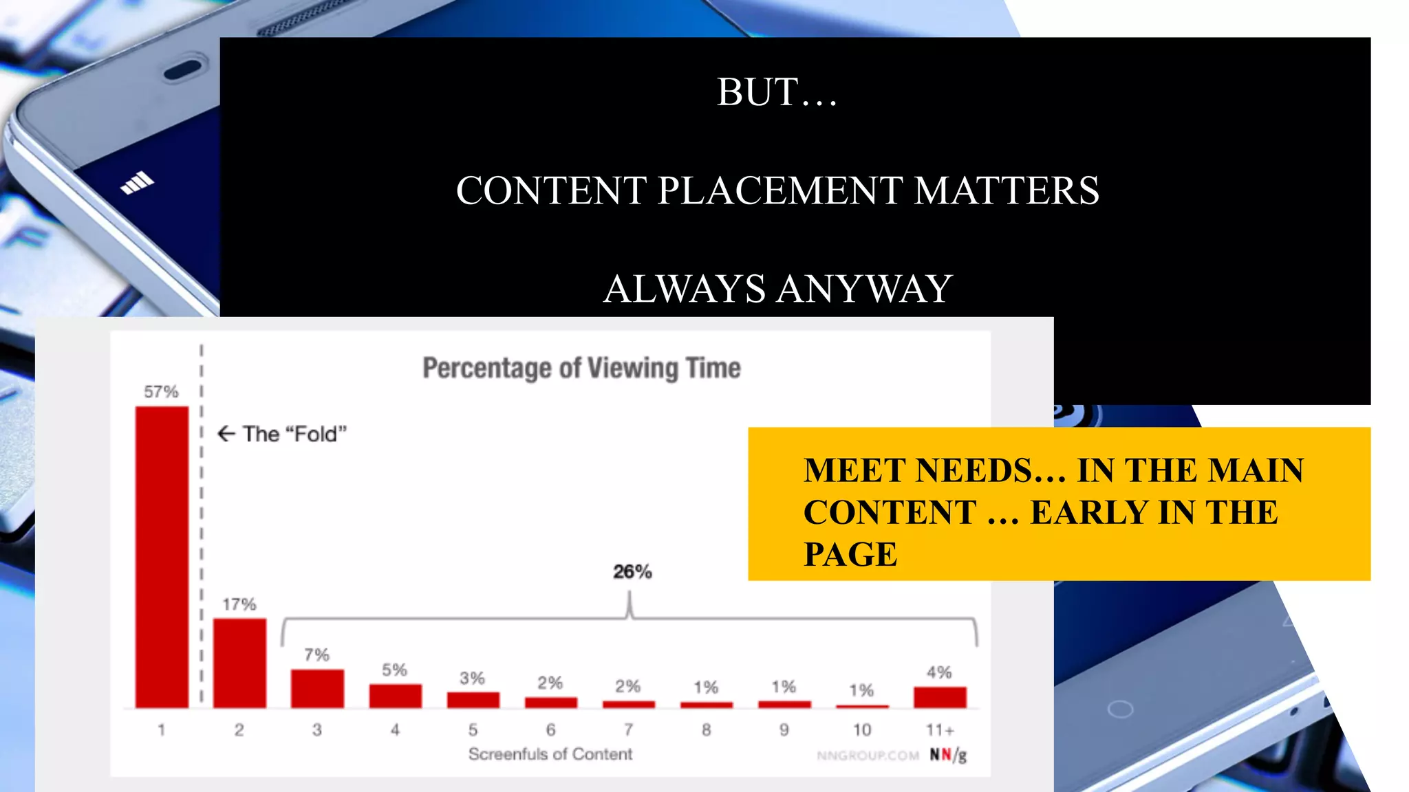 BUT…
CONTENT PLACEMENT MATTERS
ALWAYS ANYWAY
MEET NEEDS… IN THE MAIN
CONTENT … EARLY IN THE
PAGE
 