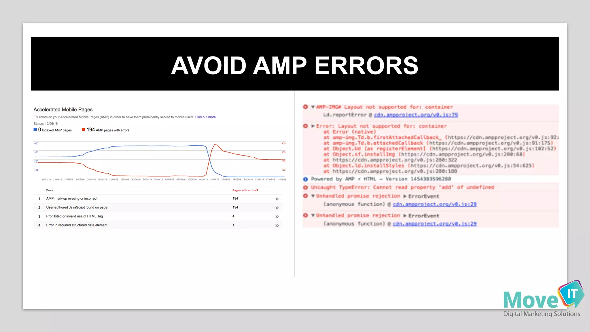 AVOID  AMP  ERRORS
 