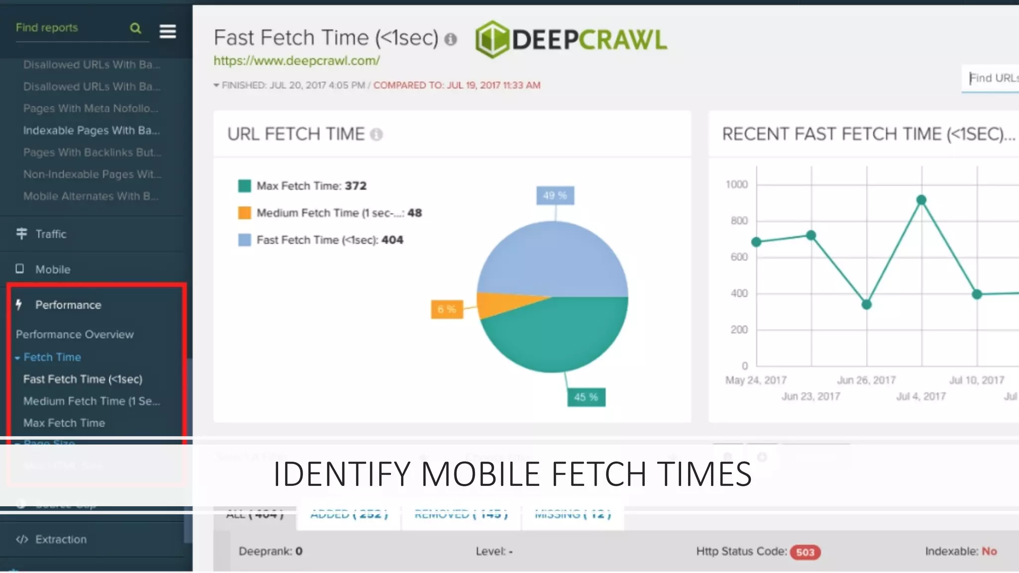 IDENTIFY	
  MOBILE	
  FETCH	
  TIMES
 